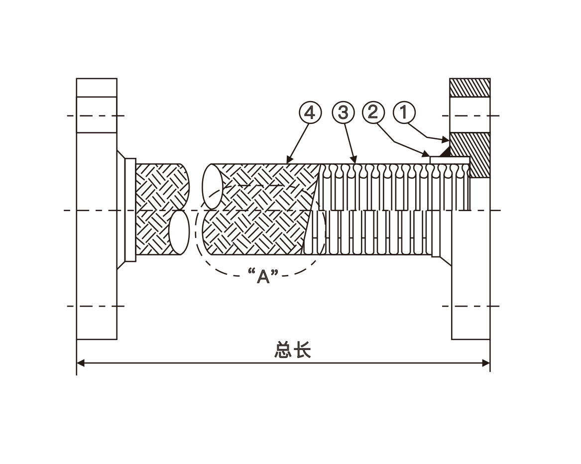 法兰编织网波纹管(图1)